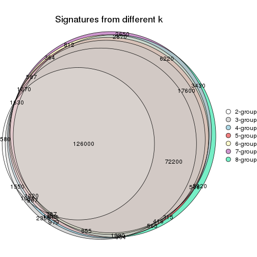 plot of chunk node-02-signature_compare