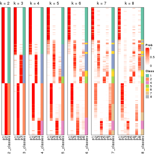 plot of chunk node-021-collect-classes