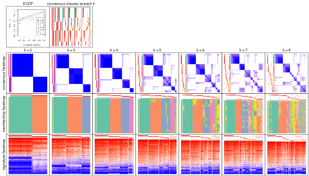 plot of chunk node-021-collect-plots