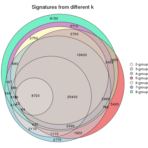 plot of chunk node-021-signature_compare