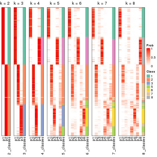 plot of chunk node-022-collect-classes