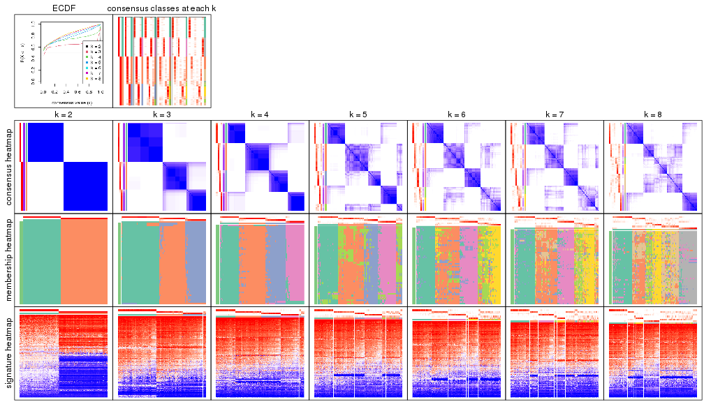 plot of chunk node-022-collect-plots