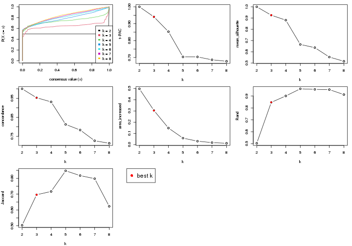 plot of chunk node-022-select-partition-number