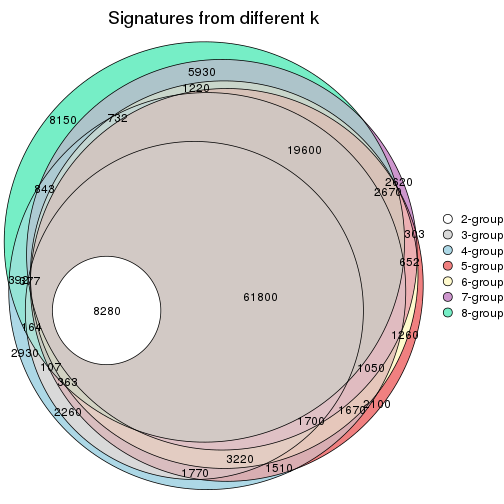 plot of chunk node-022-signature_compare