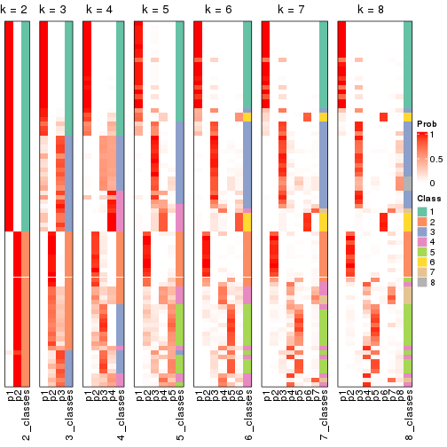 plot of chunk node-0221-collect-classes