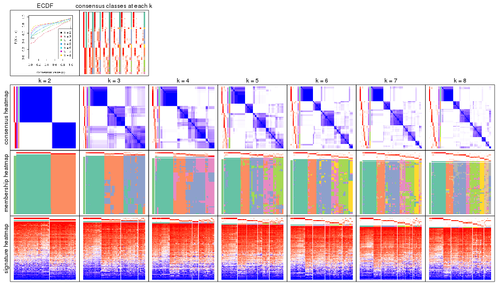 plot of chunk node-0221-collect-plots