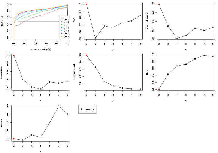 plot of chunk node-0221-select-partition-number