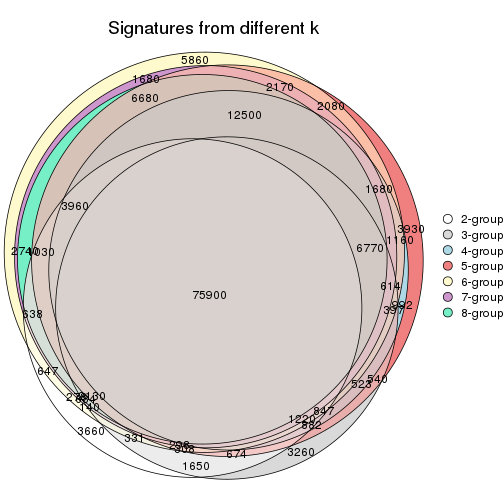 plot of chunk node-0221-signature_compare