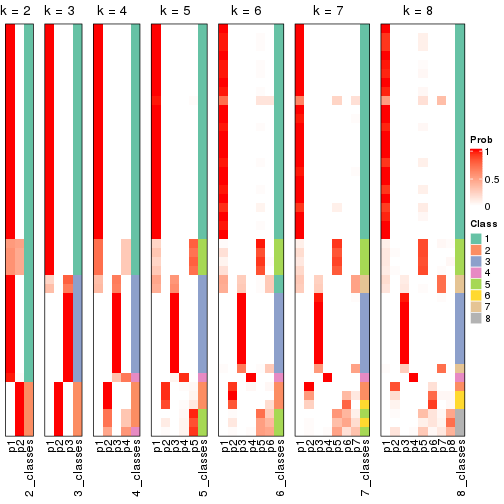 plot of chunk node-02211-collect-classes