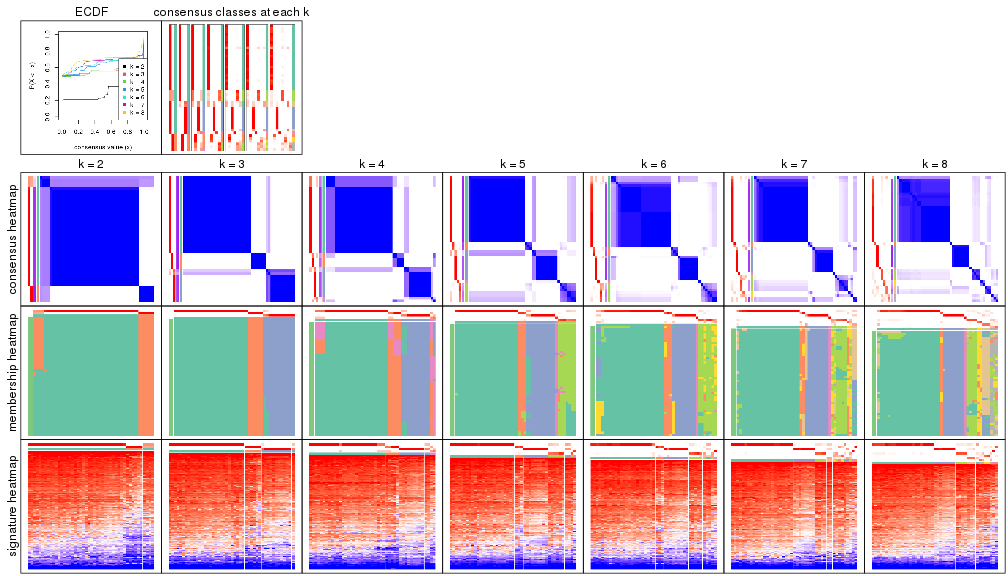 plot of chunk node-02211-collect-plots