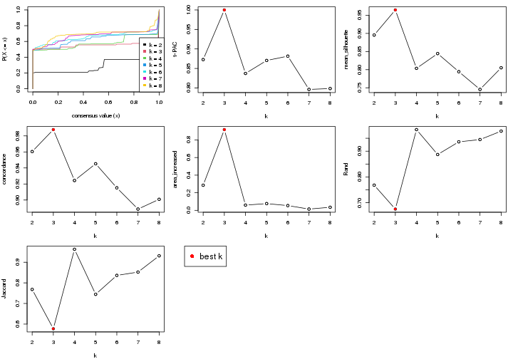 plot of chunk node-02211-select-partition-number