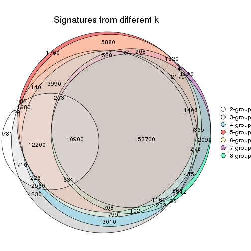 plot of chunk node-02211-signature_compare