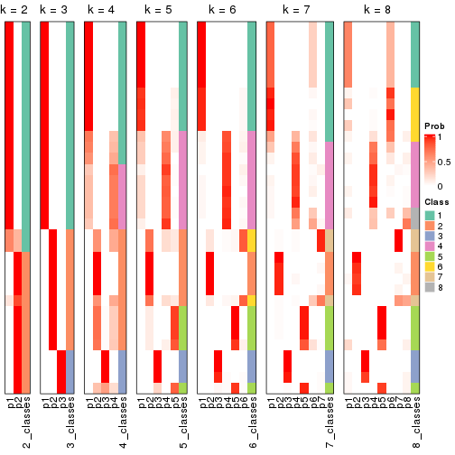 plot of chunk node-02212-collect-classes