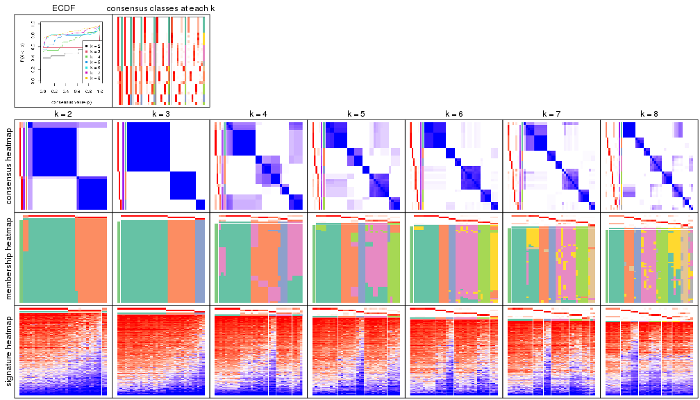 plot of chunk node-02212-collect-plots