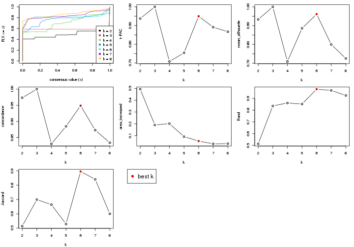 plot of chunk node-02212-select-partition-number