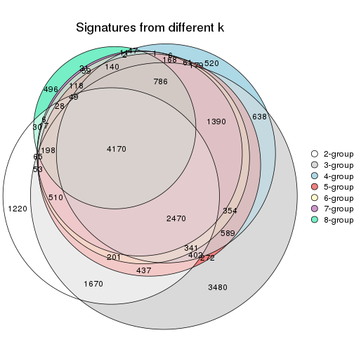 plot of chunk node-02212-signature_compare