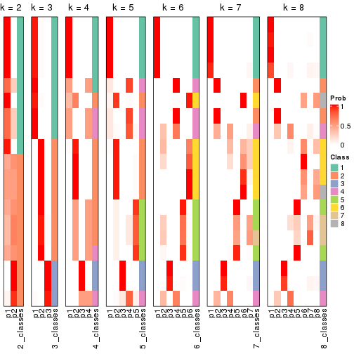 plot of chunk node-022121-collect-classes