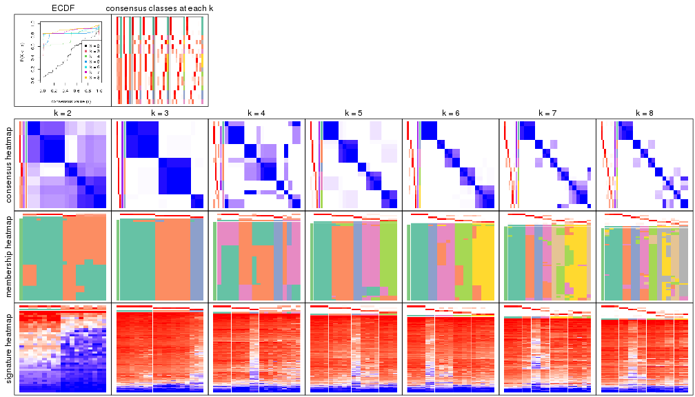 plot of chunk node-022121-collect-plots