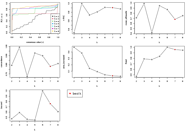 plot of chunk node-022121-select-partition-number