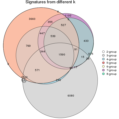 plot of chunk node-022121-signature_compare