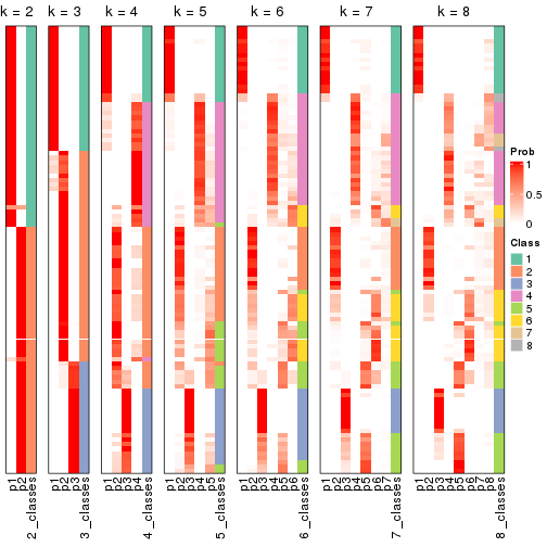 plot of chunk node-0222-collect-classes