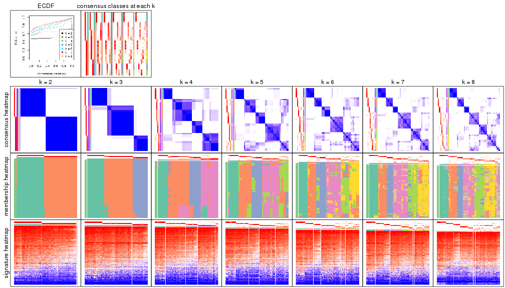 plot of chunk node-0222-collect-plots