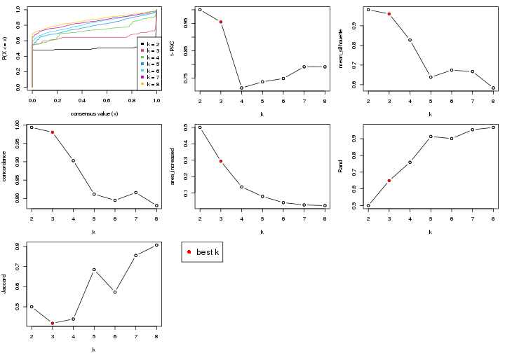 plot of chunk node-0222-select-partition-number