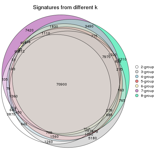 plot of chunk node-0222-signature_compare