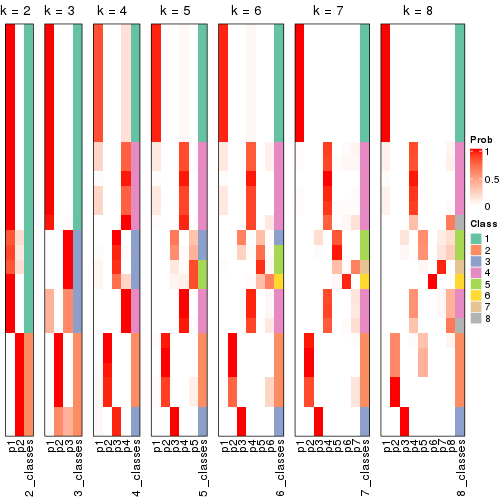 plot of chunk node-02221-collect-classes