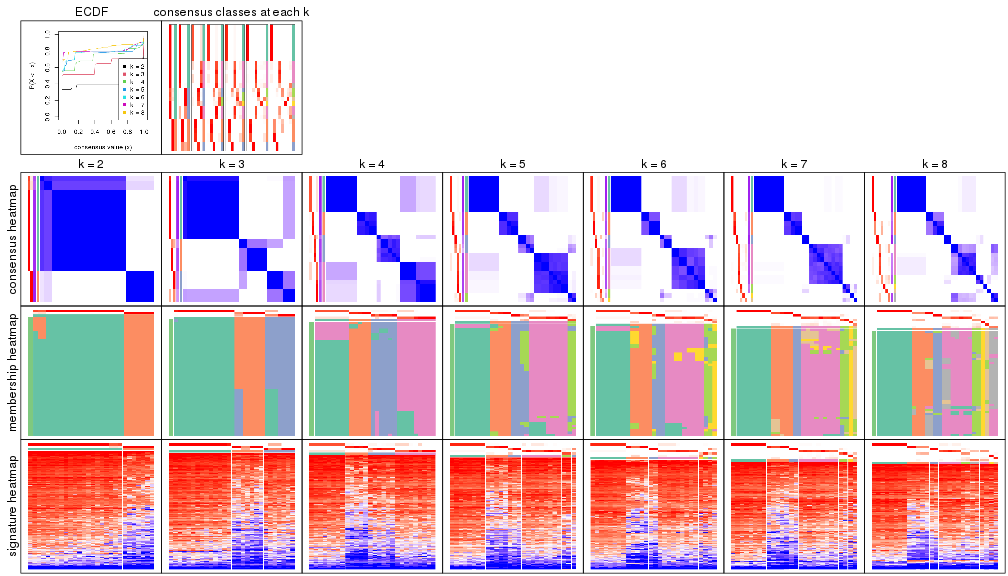 plot of chunk node-02221-collect-plots