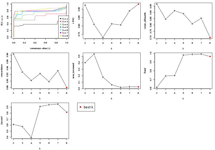 plot of chunk node-02221-select-partition-number