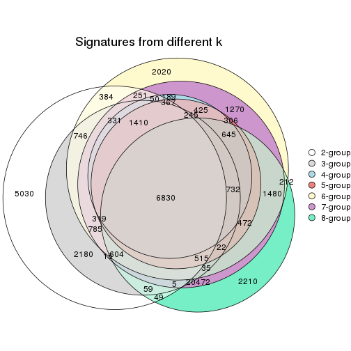 plot of chunk node-02221-signature_compare