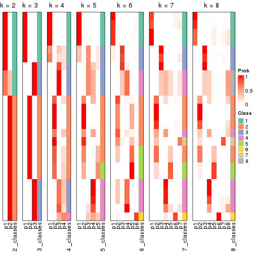 plot of chunk node-02223-collect-classes