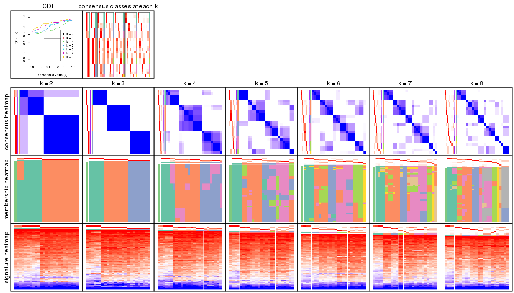 plot of chunk node-02223-collect-plots