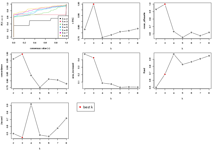 plot of chunk node-02223-select-partition-number