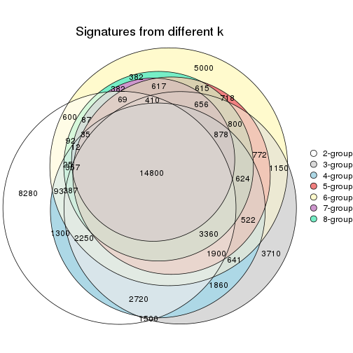 plot of chunk node-02223-signature_compare