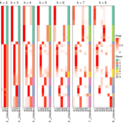 plot of chunk node-023-collect-classes