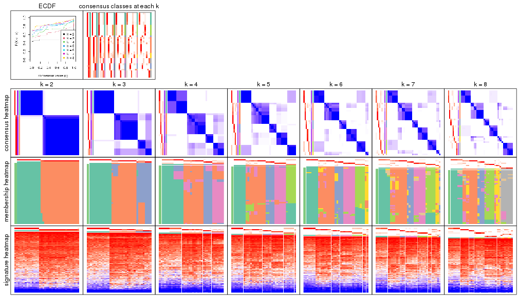 plot of chunk node-023-collect-plots