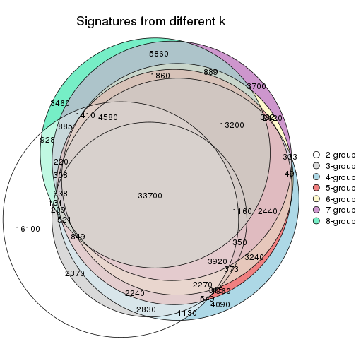 plot of chunk node-023-signature_compare