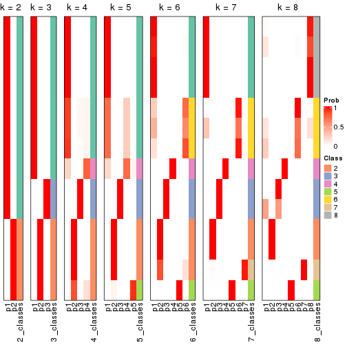 plot of chunk node-0231-collect-classes