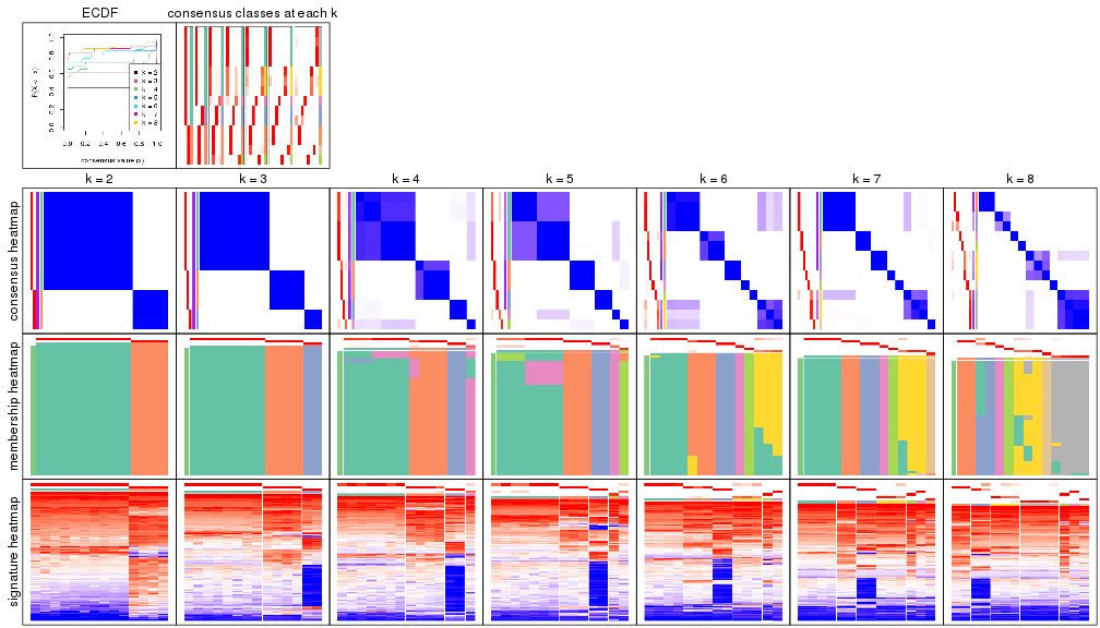 plot of chunk node-0231-collect-plots