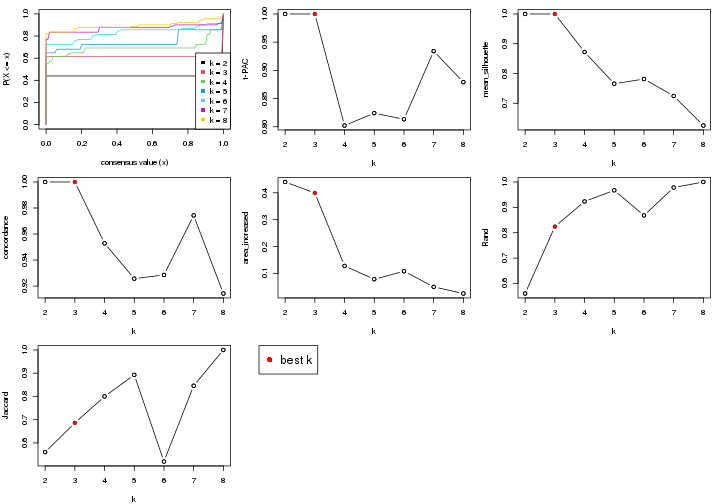 plot of chunk node-0231-select-partition-number