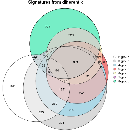 plot of chunk node-0231-signature_compare