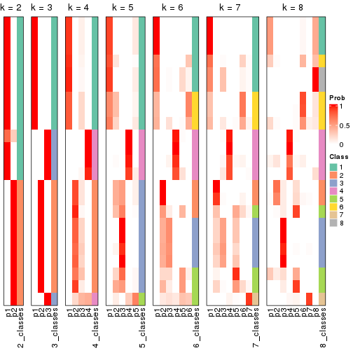 plot of chunk node-0232-collect-classes