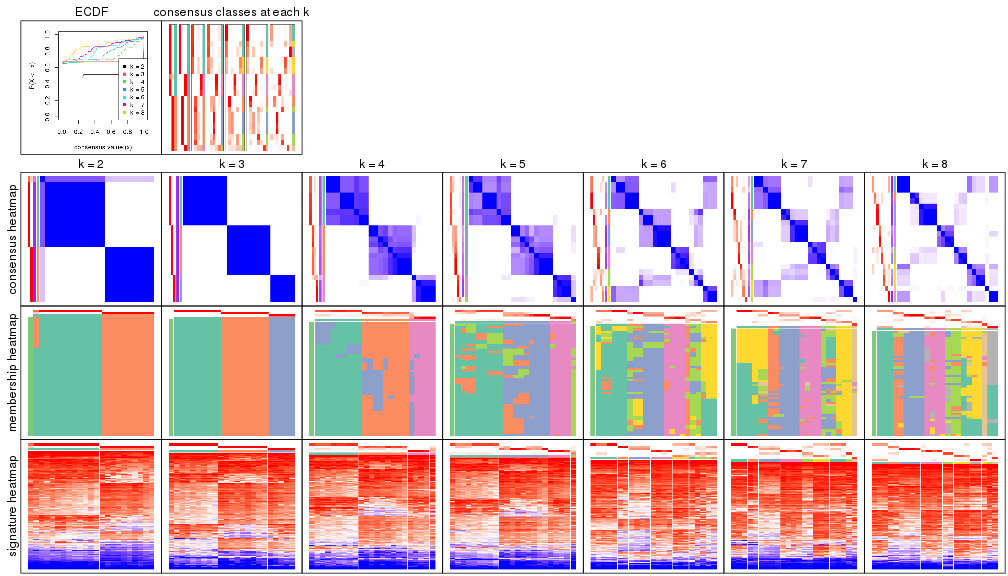 plot of chunk node-0232-collect-plots