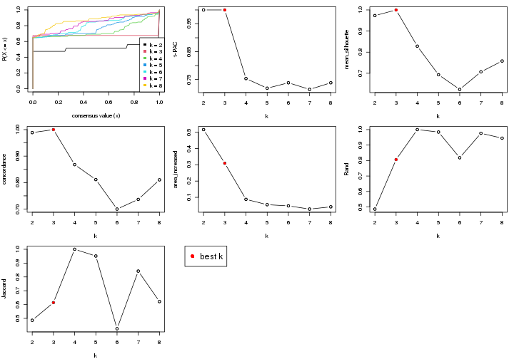 plot of chunk node-0232-select-partition-number