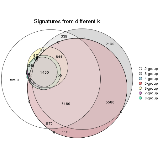 plot of chunk node-0232-signature_compare