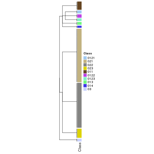 plot of chunk tab-collect-classes-from-hierarchical-partition-11