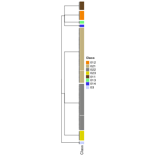 plot of chunk tab-collect-classes-from-hierarchical-partition-12