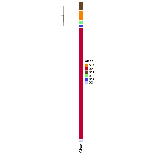 plot of chunk tab-collect-classes-from-hierarchical-partition-15